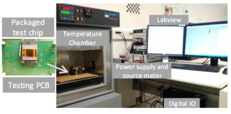 隐藏在计算机芯片中的后门