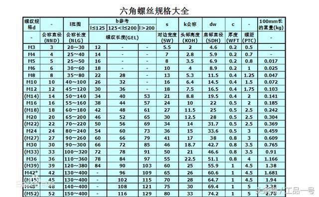 鋼結構圖紙中的m是什么意思（"m"單位的鋼材適用于哪些類型的結構）