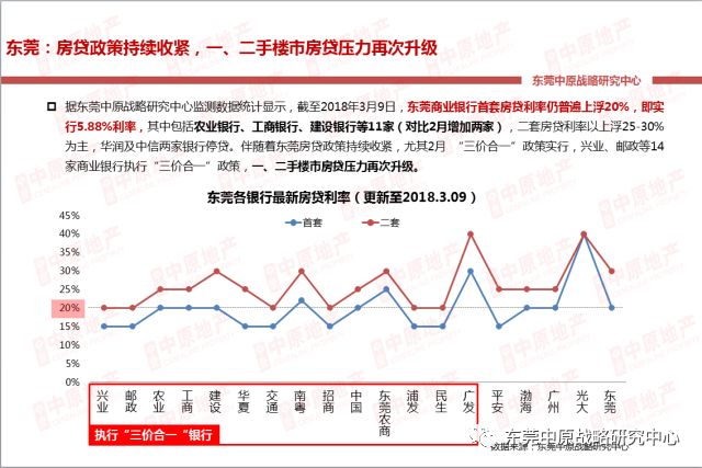 【中原季报】全市住宅供需创同期新低 后市房企放量冲刺