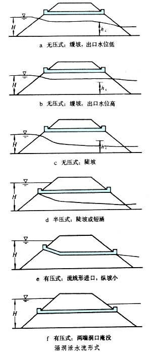 公路涵洞