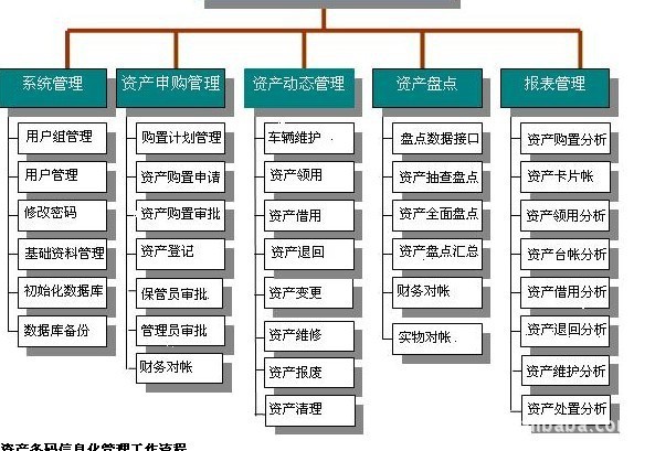 污水处理厂_租赁收入的帐务处理(3)