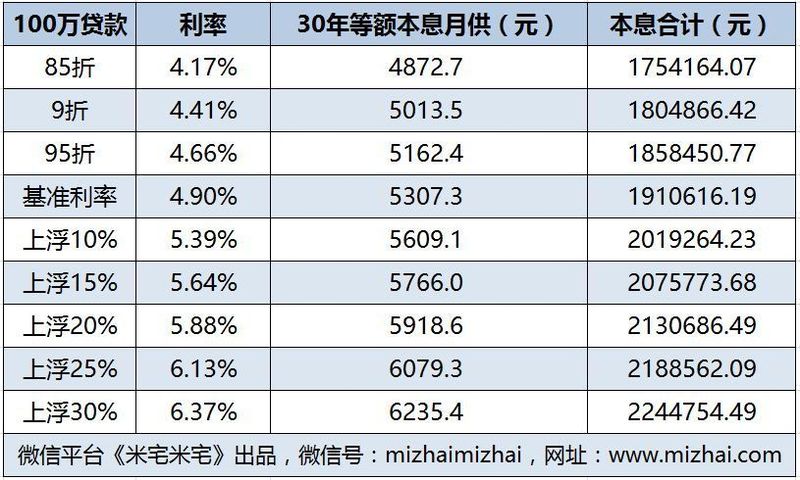 房价趋稳VS房贷利率上浮，2018买房会是个坑吗?