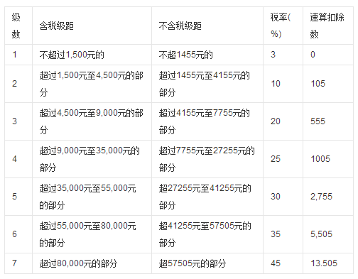 4700元工资应该交多少税_360问答