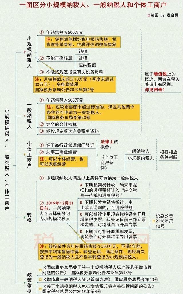 个体工商户年报