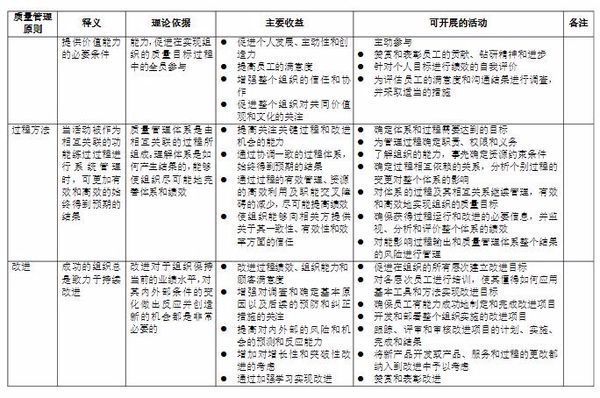 质量管理体系的八项管理原则包括哪些_360问
