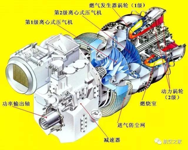 涡轮轴发动机的压气机历经了纯轴流式,轴流式加离心式的组合