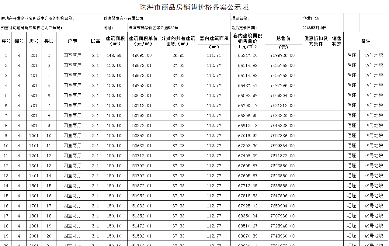 登记倒计时!华发广场4栋单位价格备案