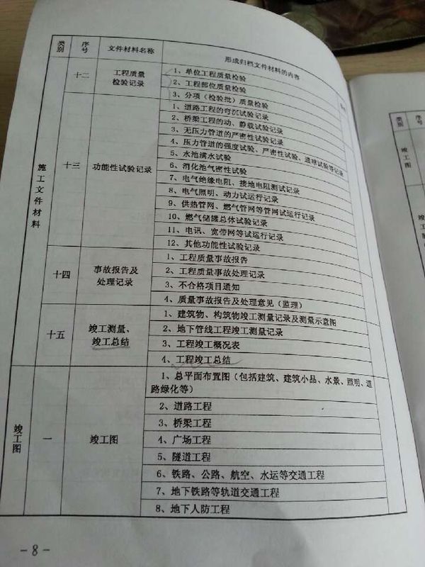 建筑工程竣工验收资料,施工单位资料员要做什