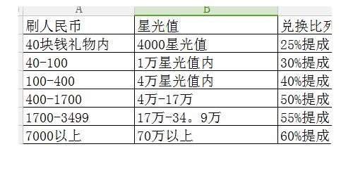 陌陌30级主播挣多少钱?陌陌主播30级收入多少