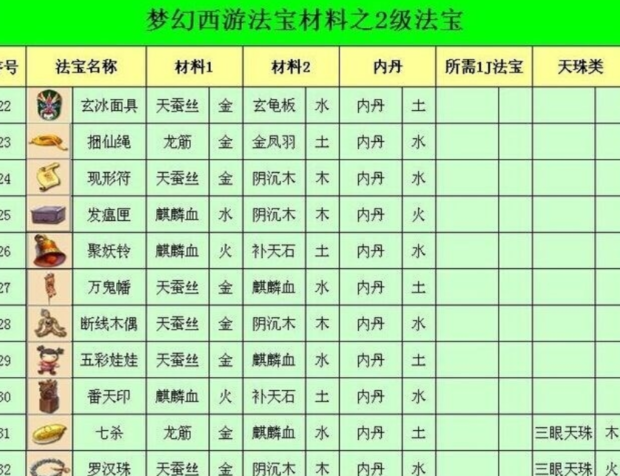 4399造梦西游3怎么合成法宝_梦幻西游法宝合成攻略_造梦西游1怎么合成法宝