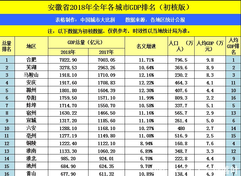 2020山东枣庄gdp_枣庄辣子鸡图片