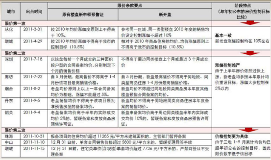 从\＂楼市深冬\＂到\＂全域暴涨\＂ 看中国房地产市场十年寒暑