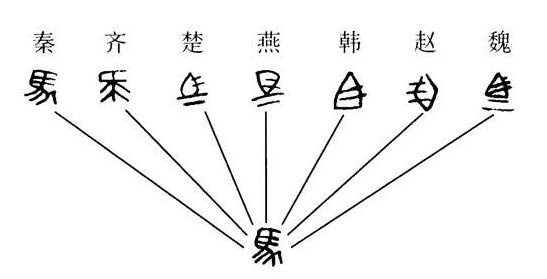 在秦始皇统一六国前文字差别有多大真的是互相