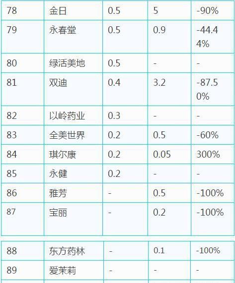 2018中国合法直销公司业绩排行榜出炉!