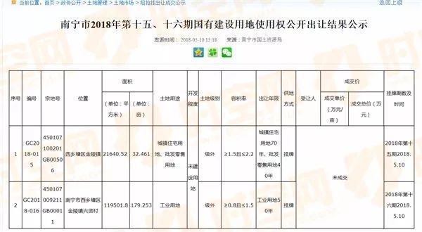 南宁5月首场土拍\＂黄了\＂?金陵镇32亩商住地无人问津而流挂