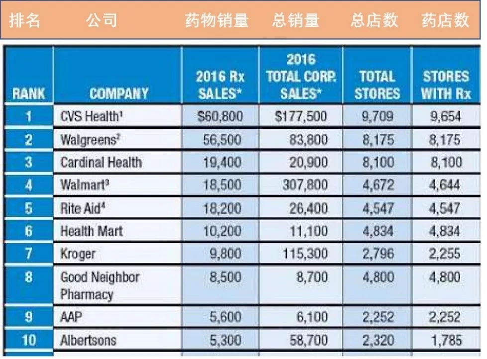 一文读懂:在美国医生处方是怎么回事?