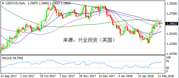 兴业投资:日元一飞冲天 聚焦美国通胀数据