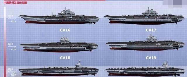 军工不研制10万吨级核动力航母原因