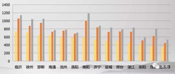 城市分类人口_城市人口热力图