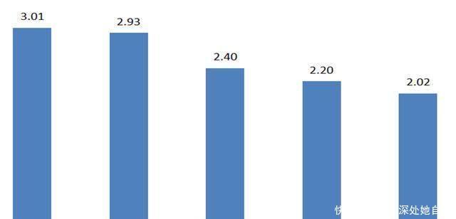 7、8月买车最便宜?数据告诉你为什么