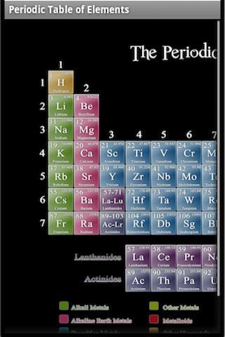free periodic table of element