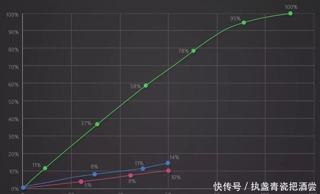 游荡在江湖之外的侠客, Nokia X7上手体验