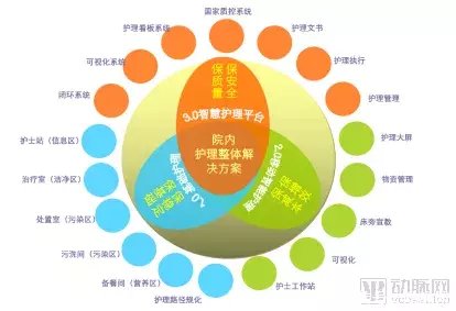 医院属于什么行业