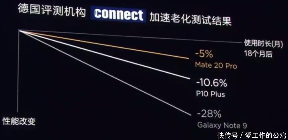 华为稳了,全新的华为Mate20系列
