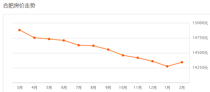 ?年后重磅炸弹!滨湖一大波1.4万元\/㎡低价盘来了!没买房的彻底沸