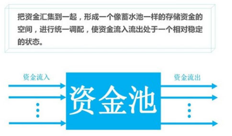 57号文重磅来袭！理财用户选择P2P平台请注意这5类情况