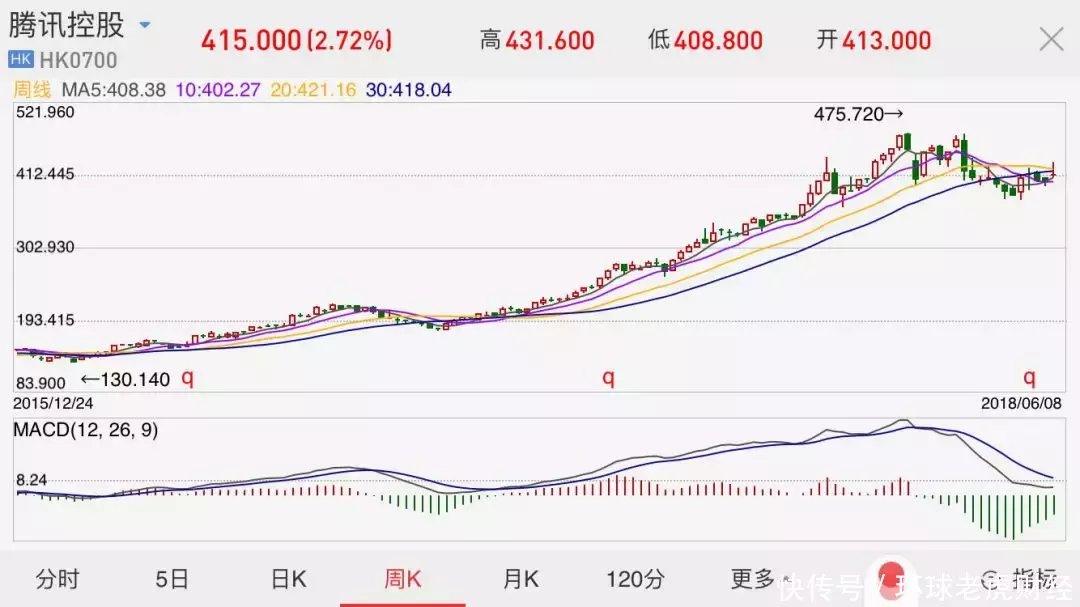 “独角兽基金”真的值得买吗？