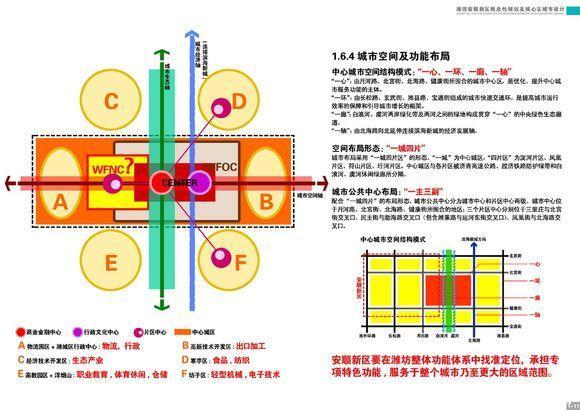 潍坊西部原来这么重要啊！鲁台安顺要崛起，潍坊版“雄安新区”！