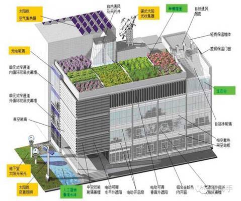 钢结构住宅市场接受度（技术进步带来的优势认知钢结构住宅抗震等级对比） 装饰幕墙施工 第2张