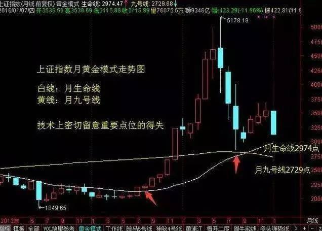 实战图解高抛低吸的技巧