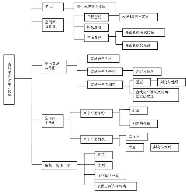 九年级上册科学书浙教版知识结构图_360问答