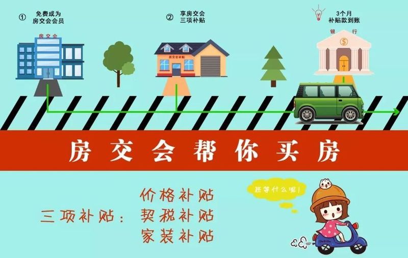 你无法控制房价上涨,但一定要为自己争取最大的优惠