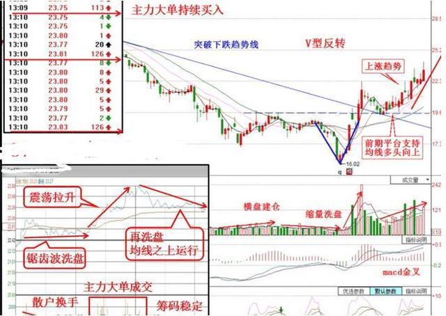 利好:达安基因+福瑞股份+科华生物+迈克生物_