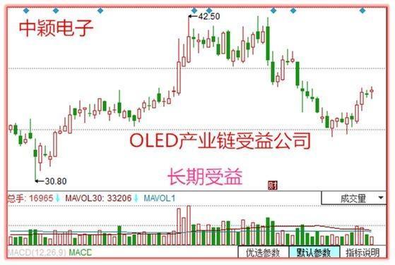 证监会亏损7万痛哭, 股民呵呵老子亏200呐