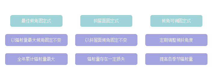 屋顶光伏固定用光伏墩好还是打桩好 钢结构蹦极设计 第3张 屋顶光伏固定用光伏墩好还是打桩好 钢结构蹦极设计 第3张