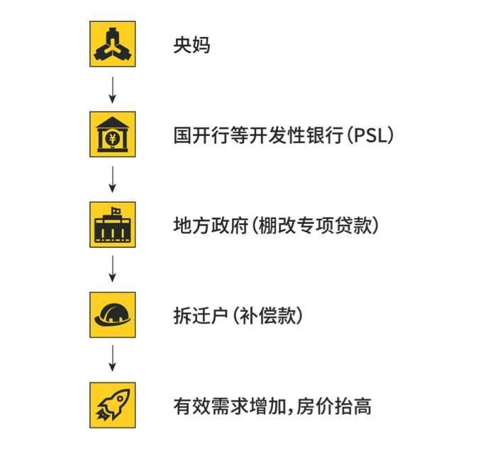 三四线城市房价飘起来背后的\＂天坑\＂