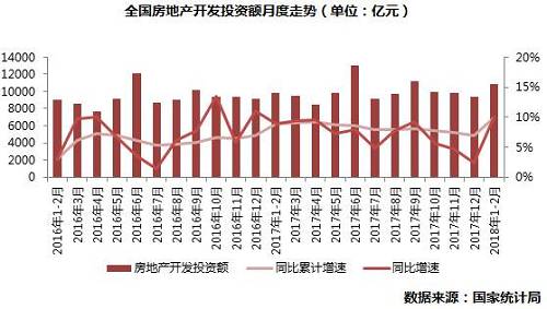 总结展望| 市场走势惯性延续，三四线量价齐升能持续多久 --2018