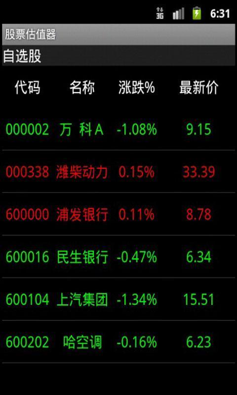 股票估值器_360手机助手