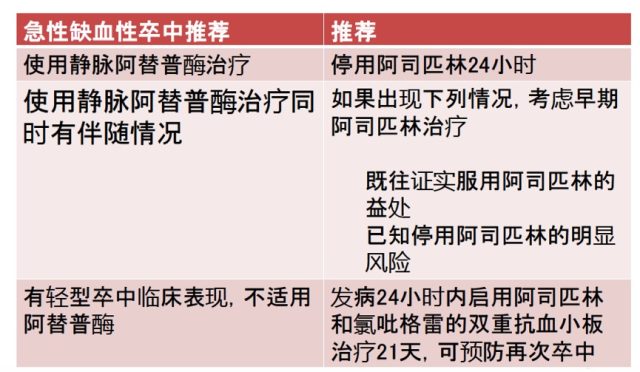 天坛医院专家解读2018年美国急性缺血性卒中早期管理指南