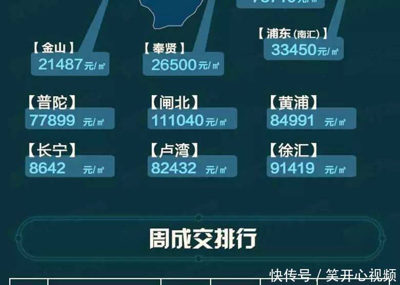 上海4月房价同比下跌2.49%，可是，我还是买不起