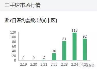 一线城市房价\＂跌回去年\＂?关于房价 这点可以肯定