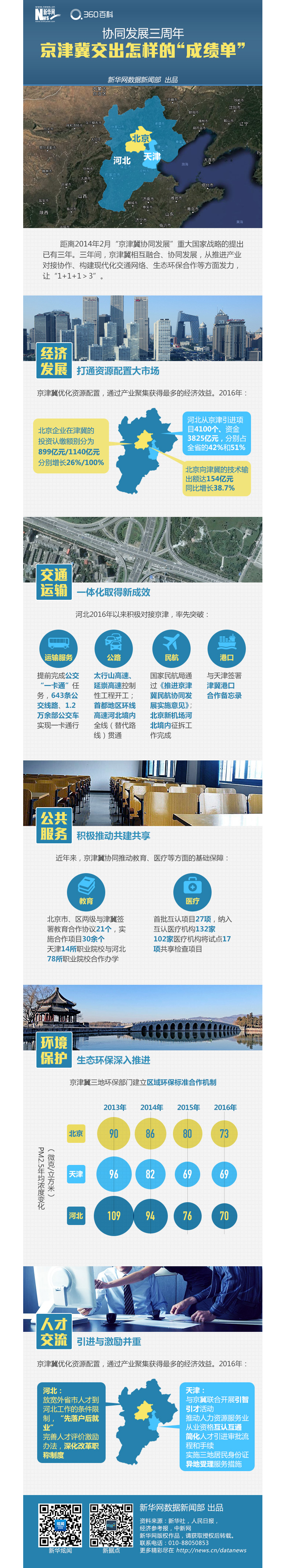 京津冀协同发展成绩单