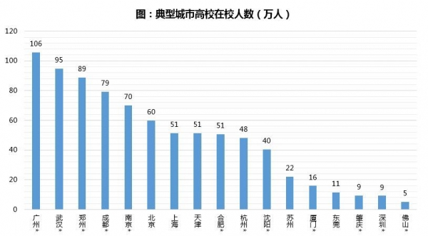 中国楼市20大预判!央企巨头透露了这些秘密