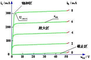 模拟电子技术基础(模电)里面的转移特性曲线和