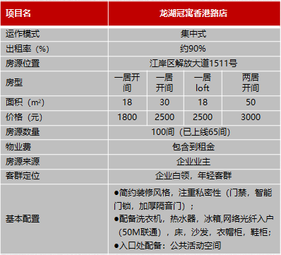 世联红璞:武汉市长租公寓2018年2月份市场月报