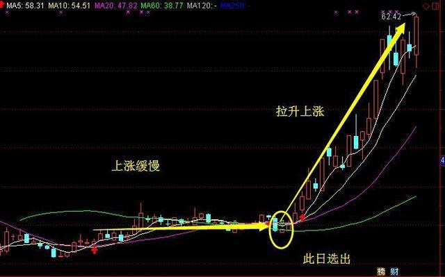错过京东方A,又一智能穿戴龙头觉醒,发展前景